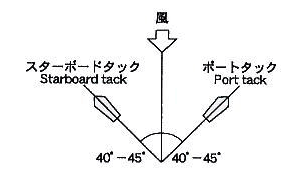 ケース2